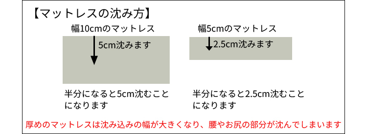 マットレス＋敷布団2枚重ねる時のオススメは？