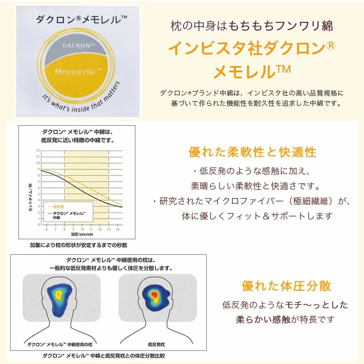 枕の中綿ダクロンメモレル