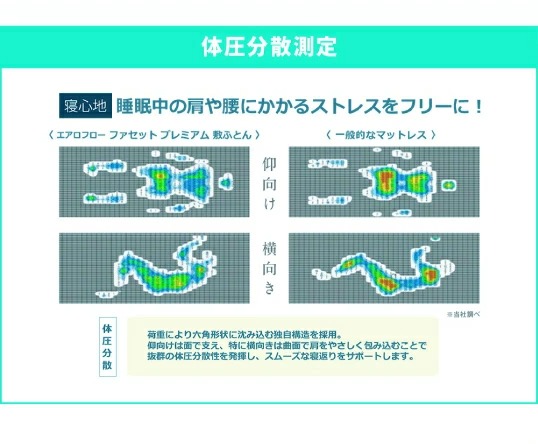 体圧分散測定