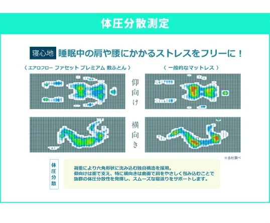 体圧分散測定