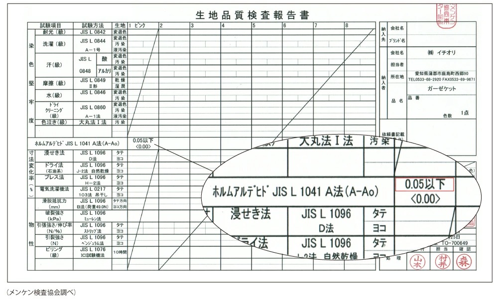 生地品質検査報告書