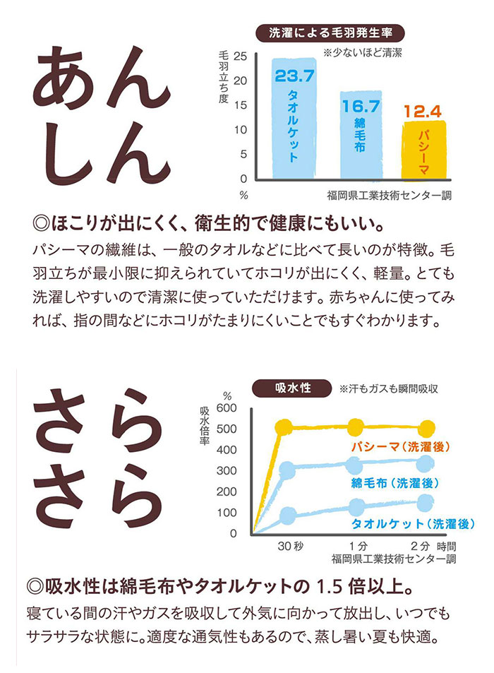 pasima パシーマについて3