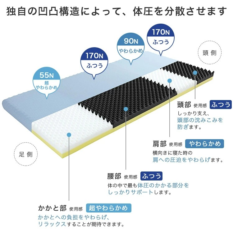 体重を分散しゆったりした寝姿勢を保ちます