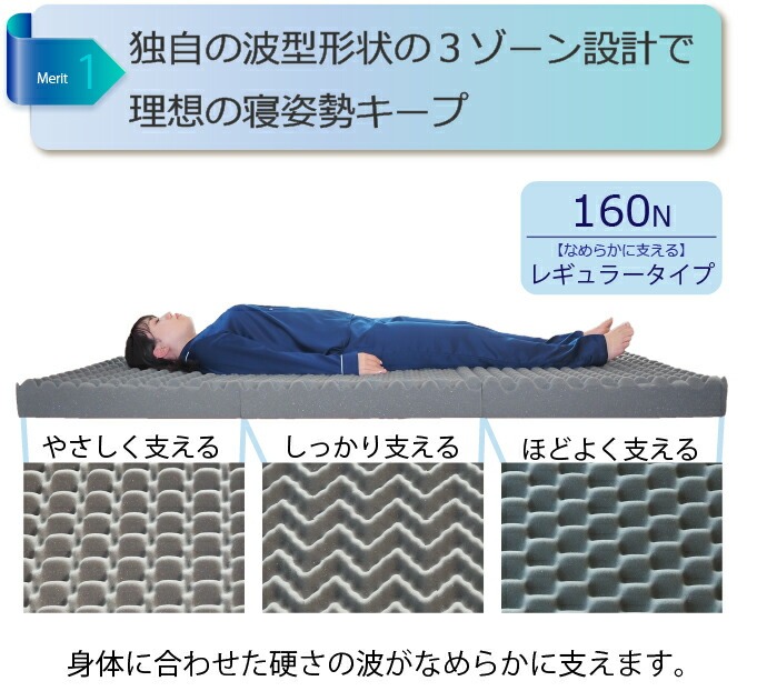 独自の波型形状の3ゾーン設計で理想の寝姿勢をキープ