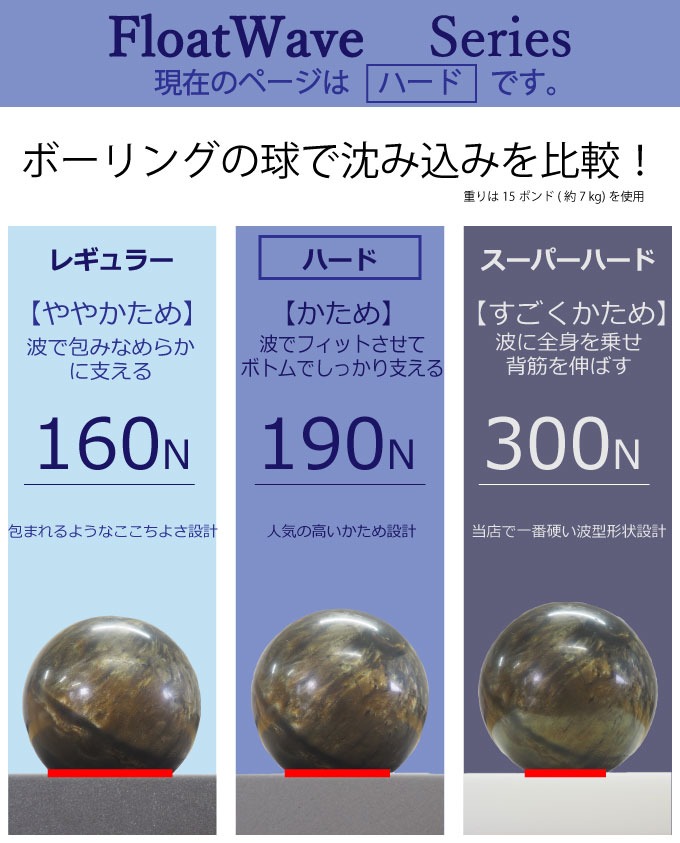 ハード190N ボーリングの球で沈み込みを比較
