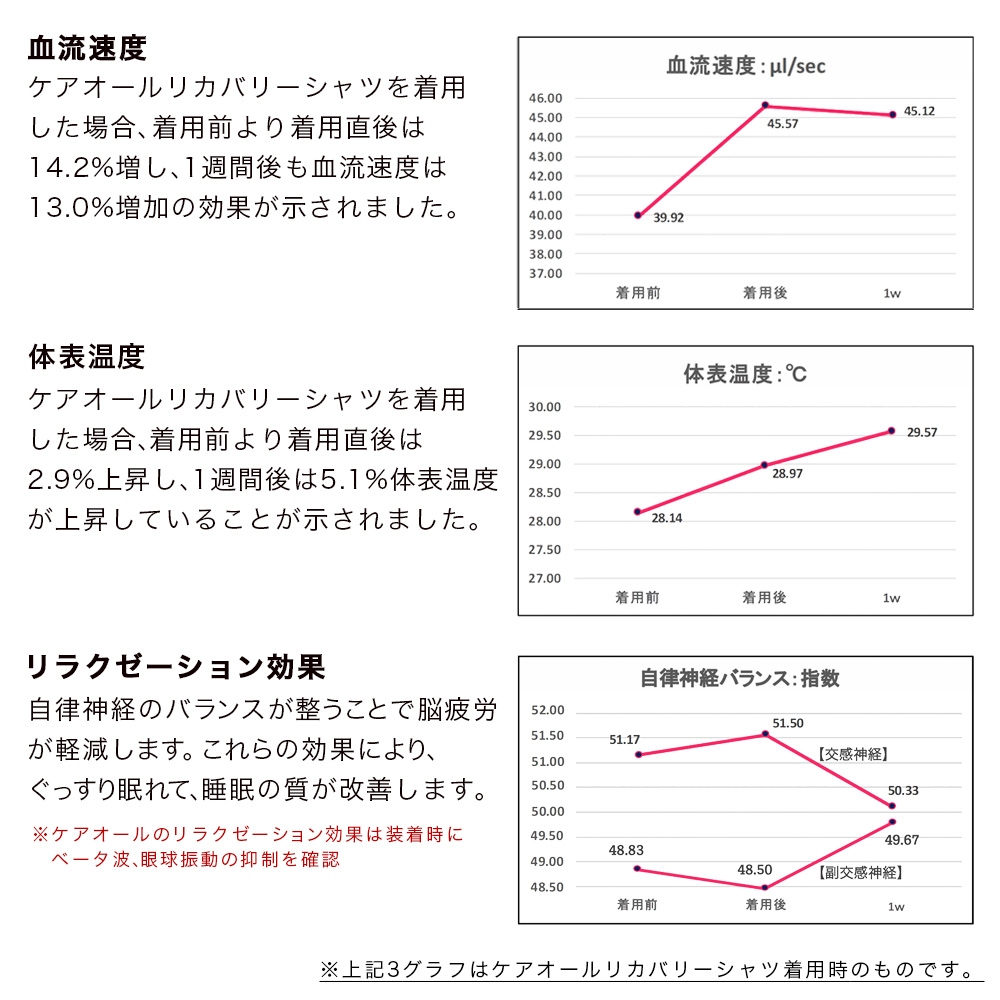 測定結果グラフ