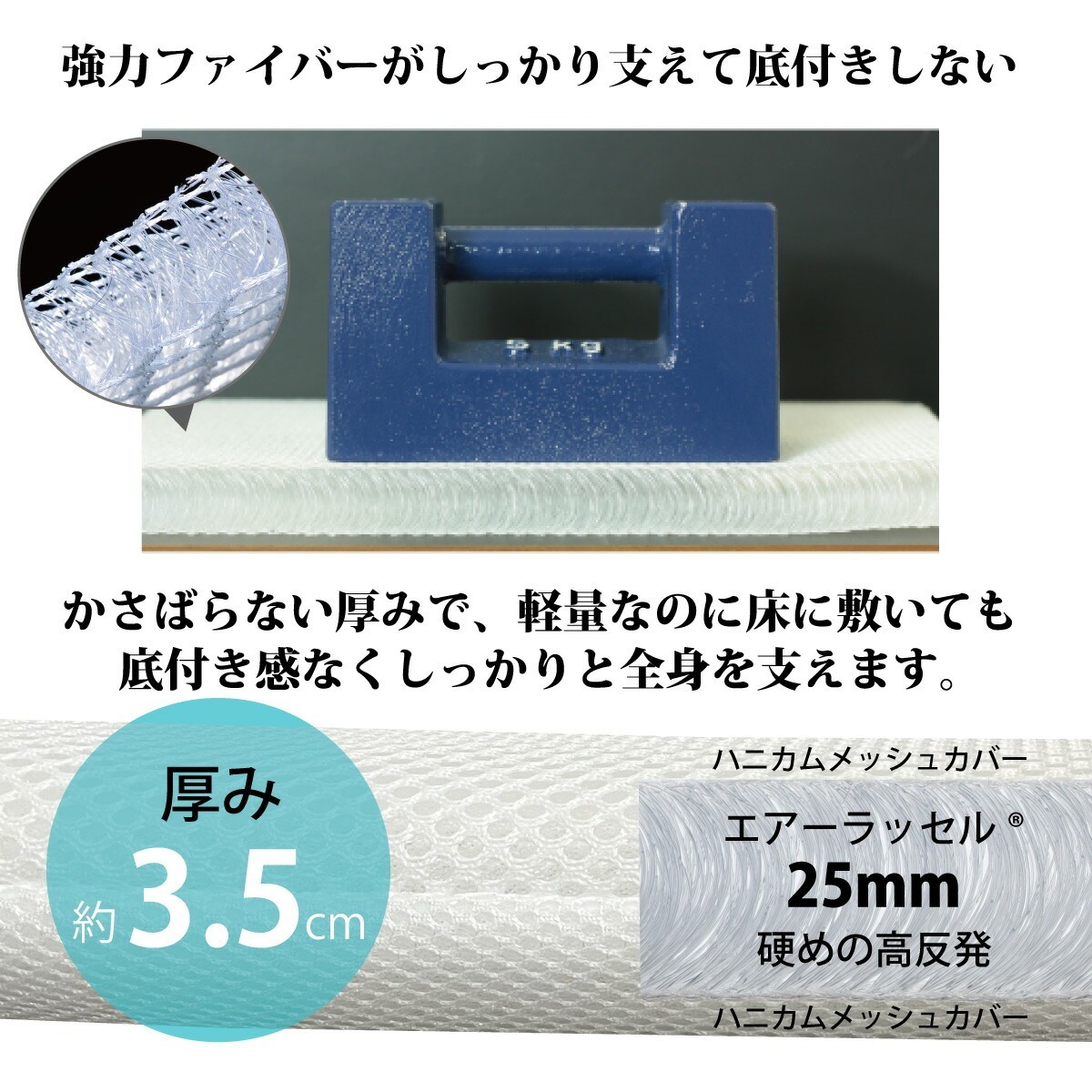 強力ファイバーがしっかり支えて底付きしない。かさばらない厚み役3.5cm