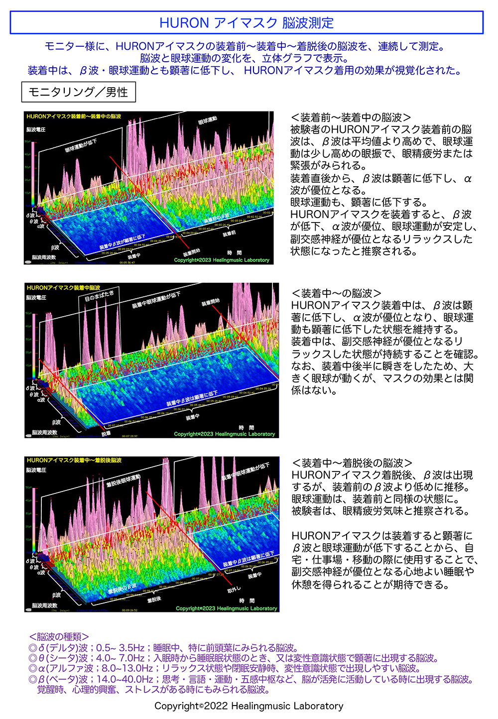 HURON チューニングバンド脳波測定