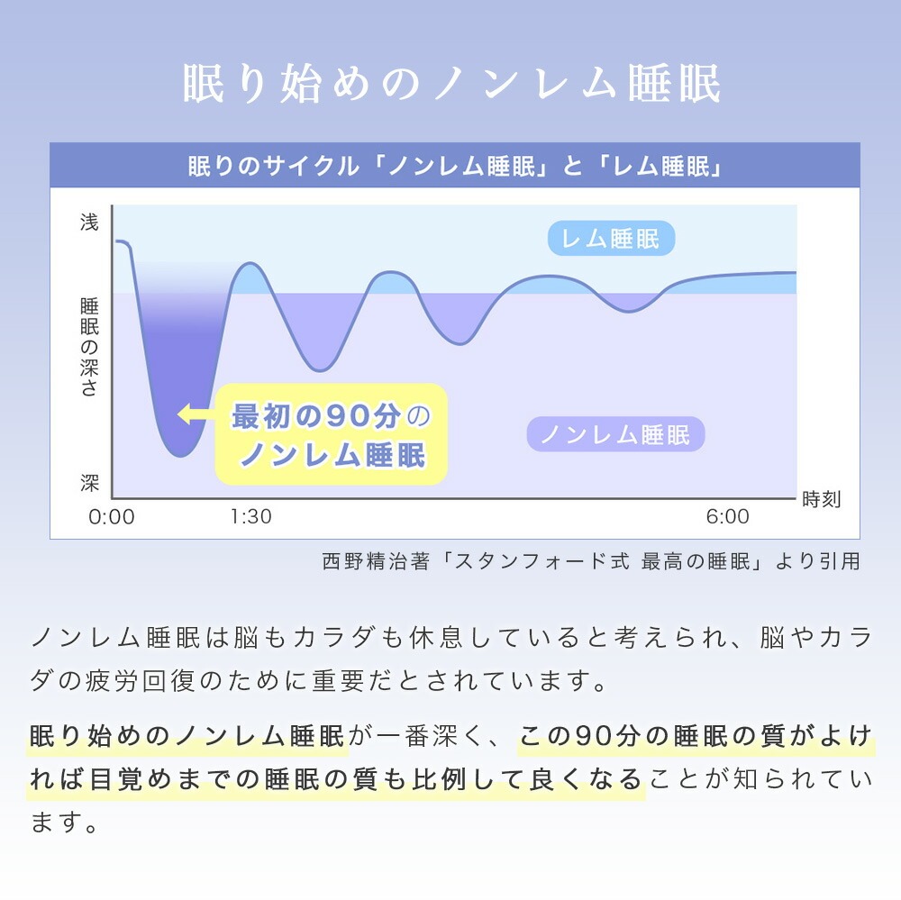 HURON加工 リカバリー 枕パッド 眠り始めのノンレム睡眠