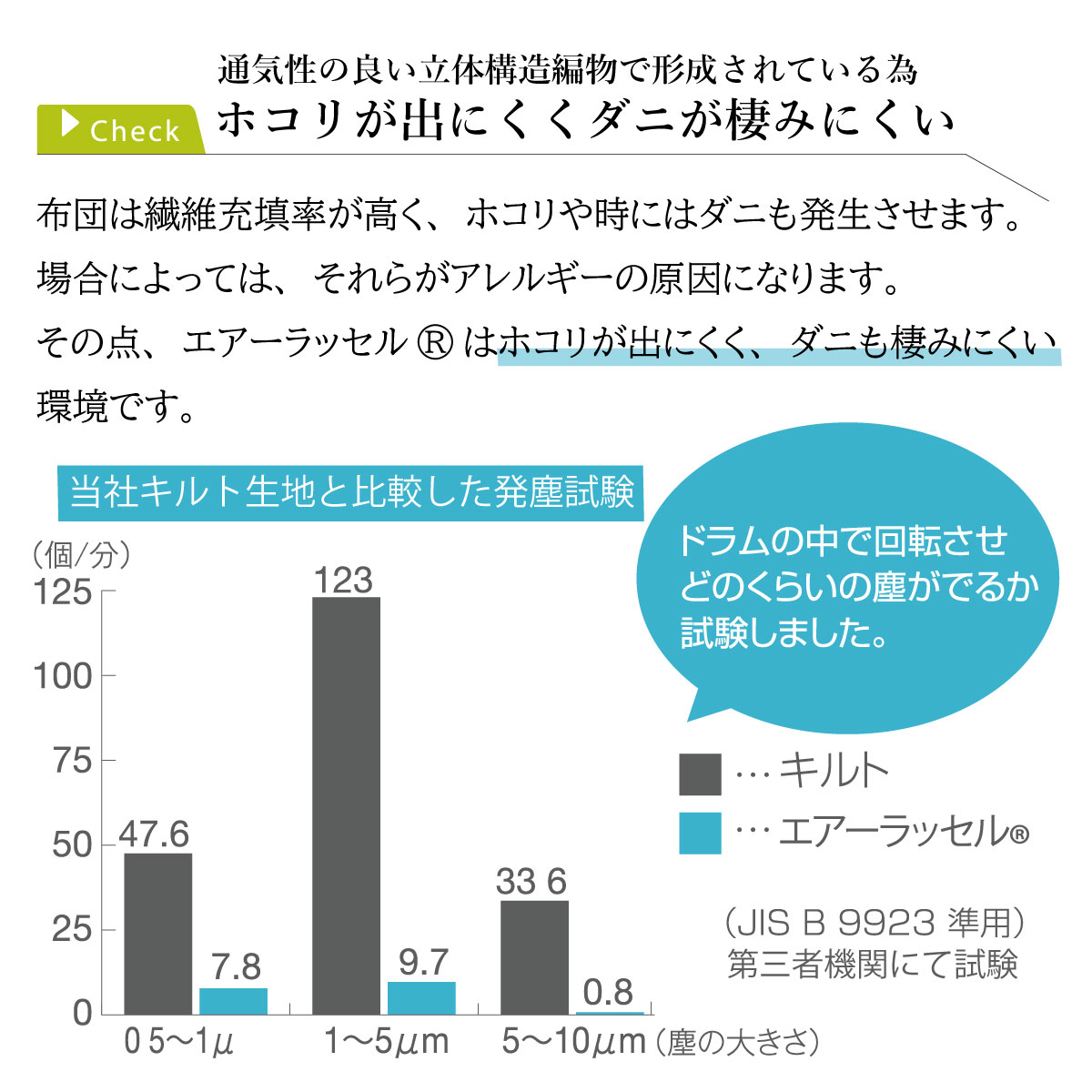 通気性の良い対立構造編み物で形成されているため、ホコリが出にくくダニが棲みにくい