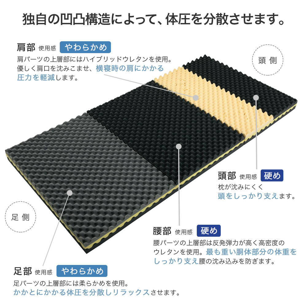 独自の凹凸構造によって、体圧を分散させます。