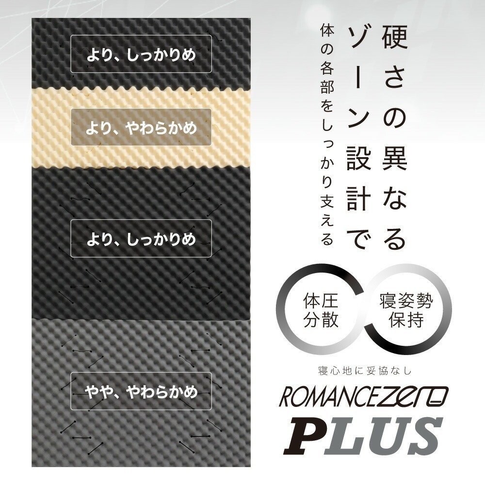 ロマンスゼロ プラス 体圧分散敷きふとん 硬さの異なるゾーン設計で体の各部をしっかり支える