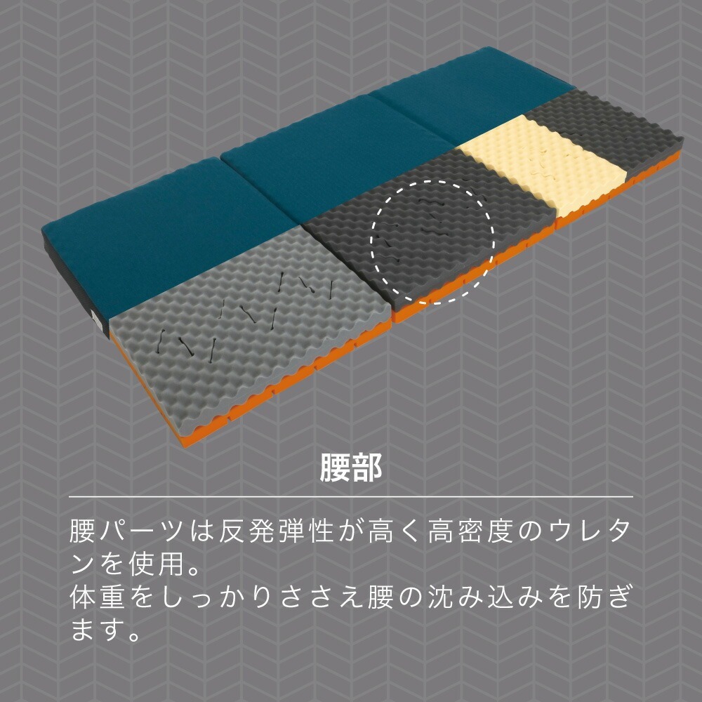 ロマンスゼロ プラス 体圧分散敷きふとん 腰パーツは体重をしっかりささえ腰の沈み込みを防ぎます