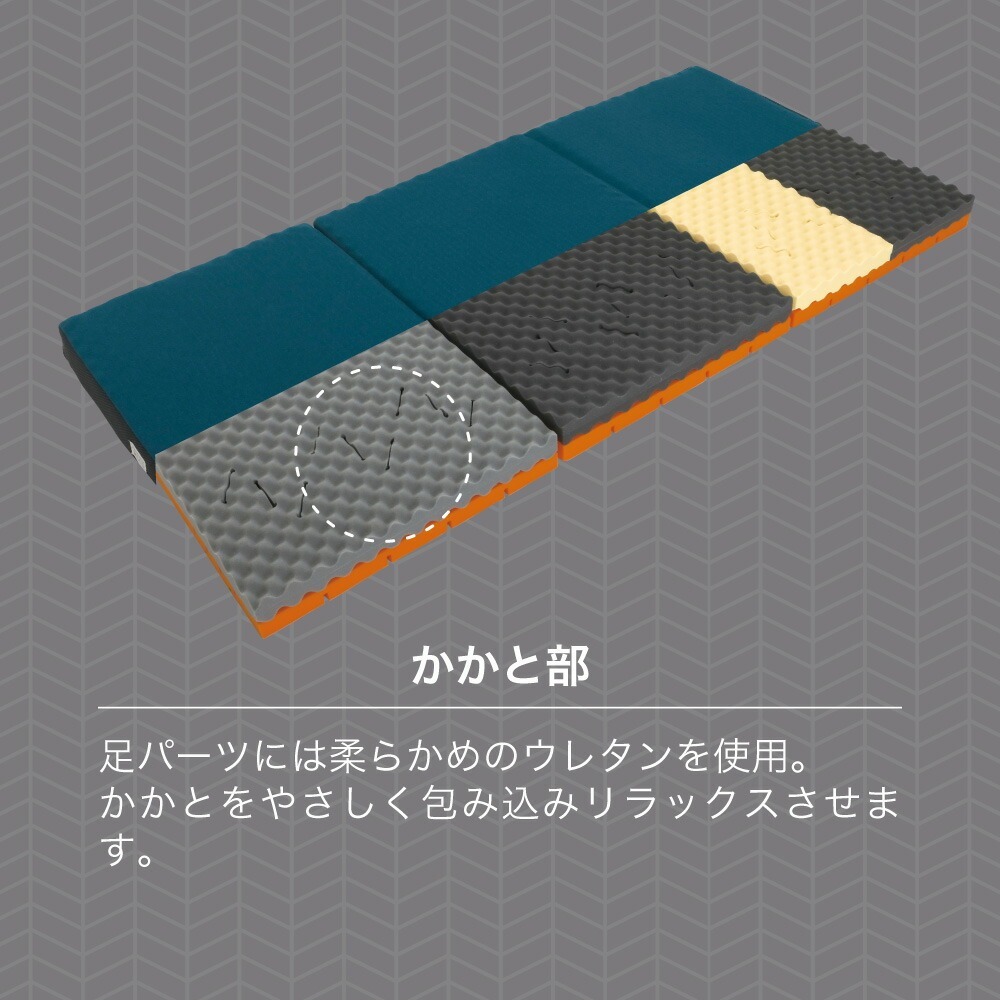 ロマンスゼロ プラス 体圧分散敷きふとん かかと部はかかとをやさしく包み込みリラックスさせます