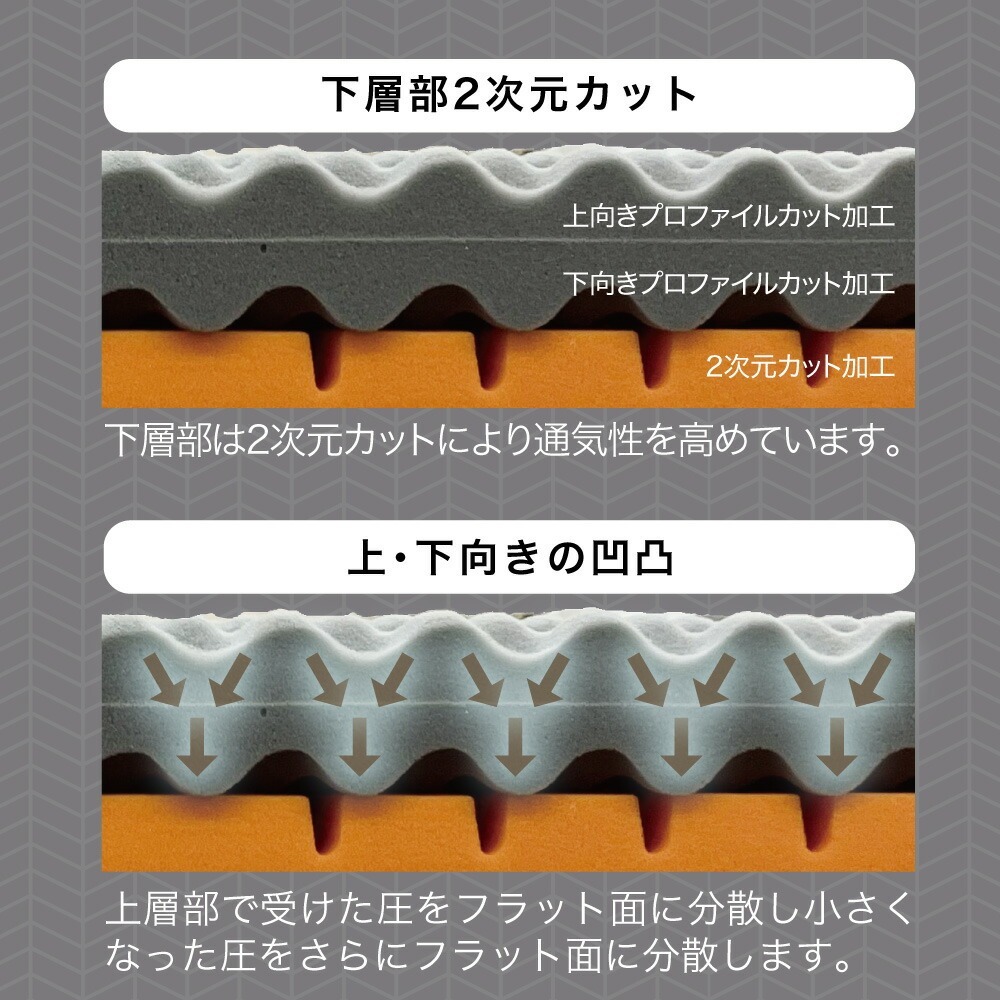 ロマンスゼロ プラス 体圧分散敷きふとん ウレタン下層部は通気性の高い2次元カット 上層部は受けた圧をフラット面に分散
