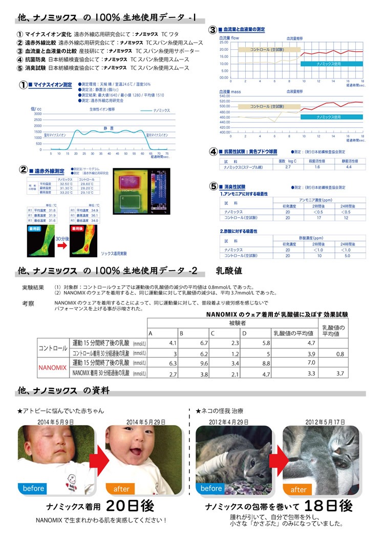 NANOMIXの医科学的検証データ vol.2