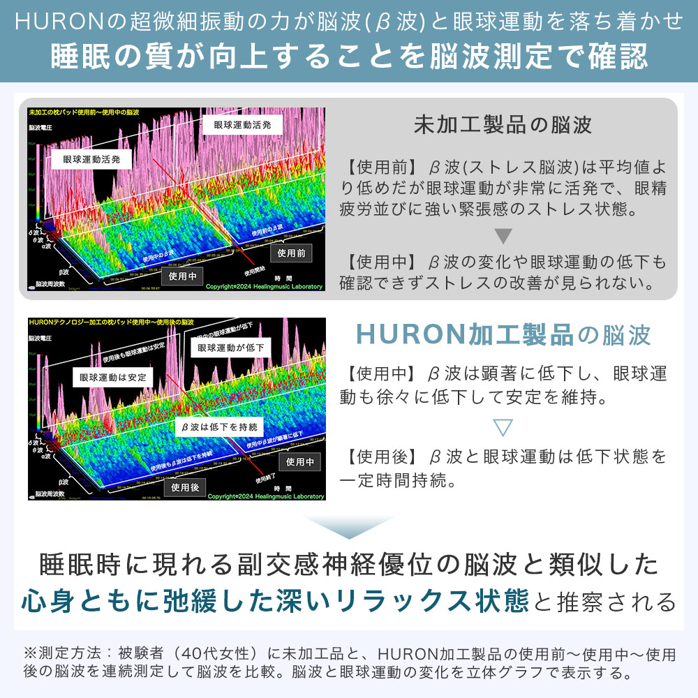 脳波測定結果