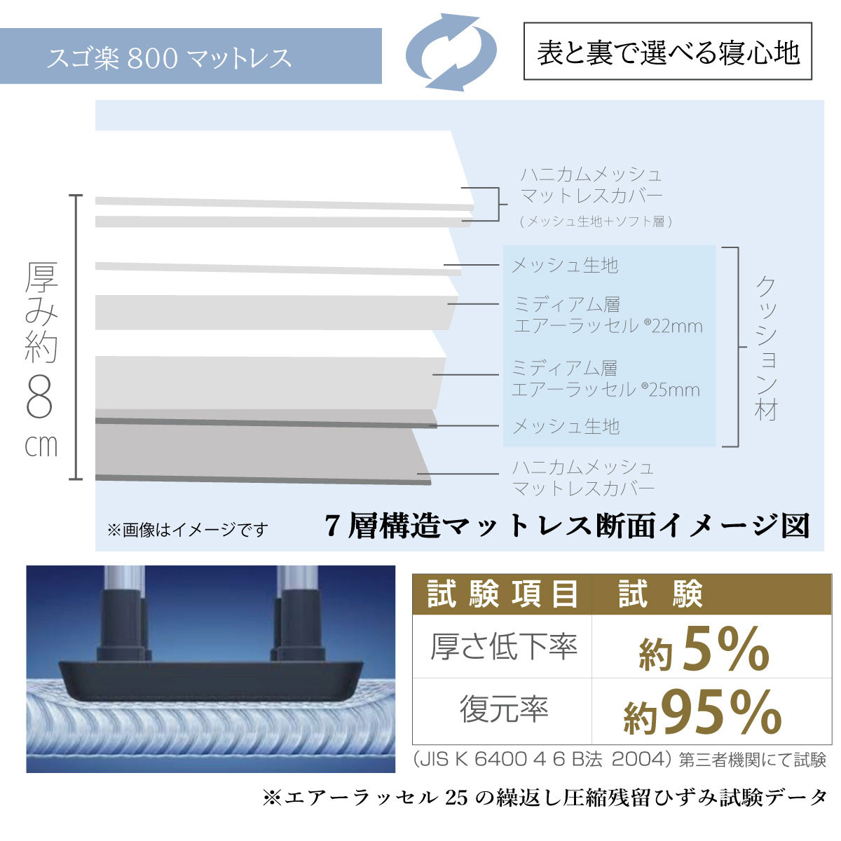 スゴ楽800マットレス 表と裏で選べる寝心地