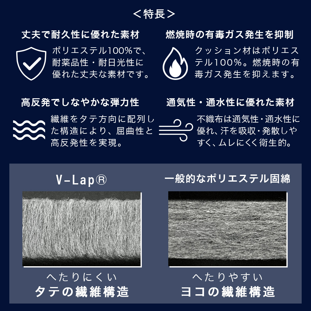 V-Lap(R)の特長