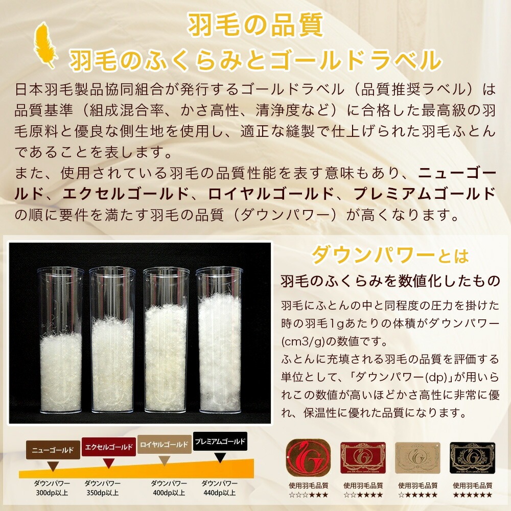 羽毛の品質 羽毛のふくらみとゴールドラベルについて
