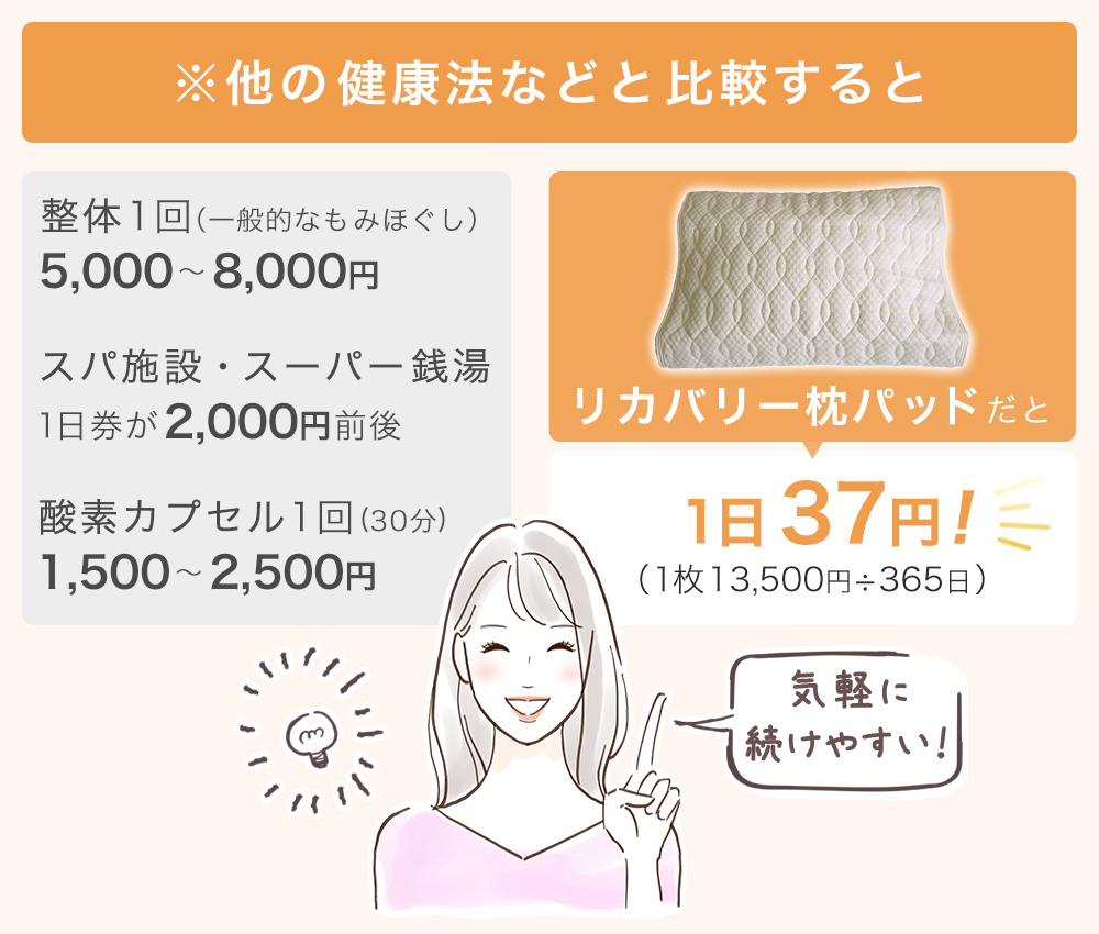 他の健康法との金額面の比較